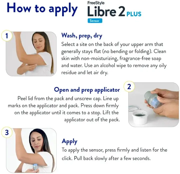 Three steps to apply the FreeStyle Libre 2 Plus sensor