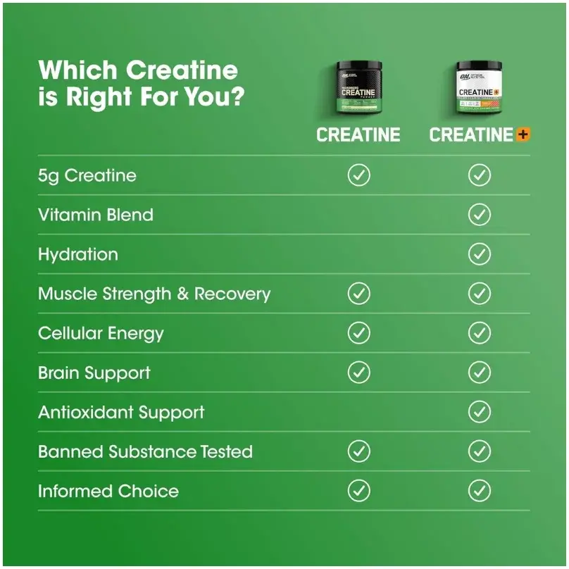 Optimum Nutrition Creatine Monohydrate Powder 600g