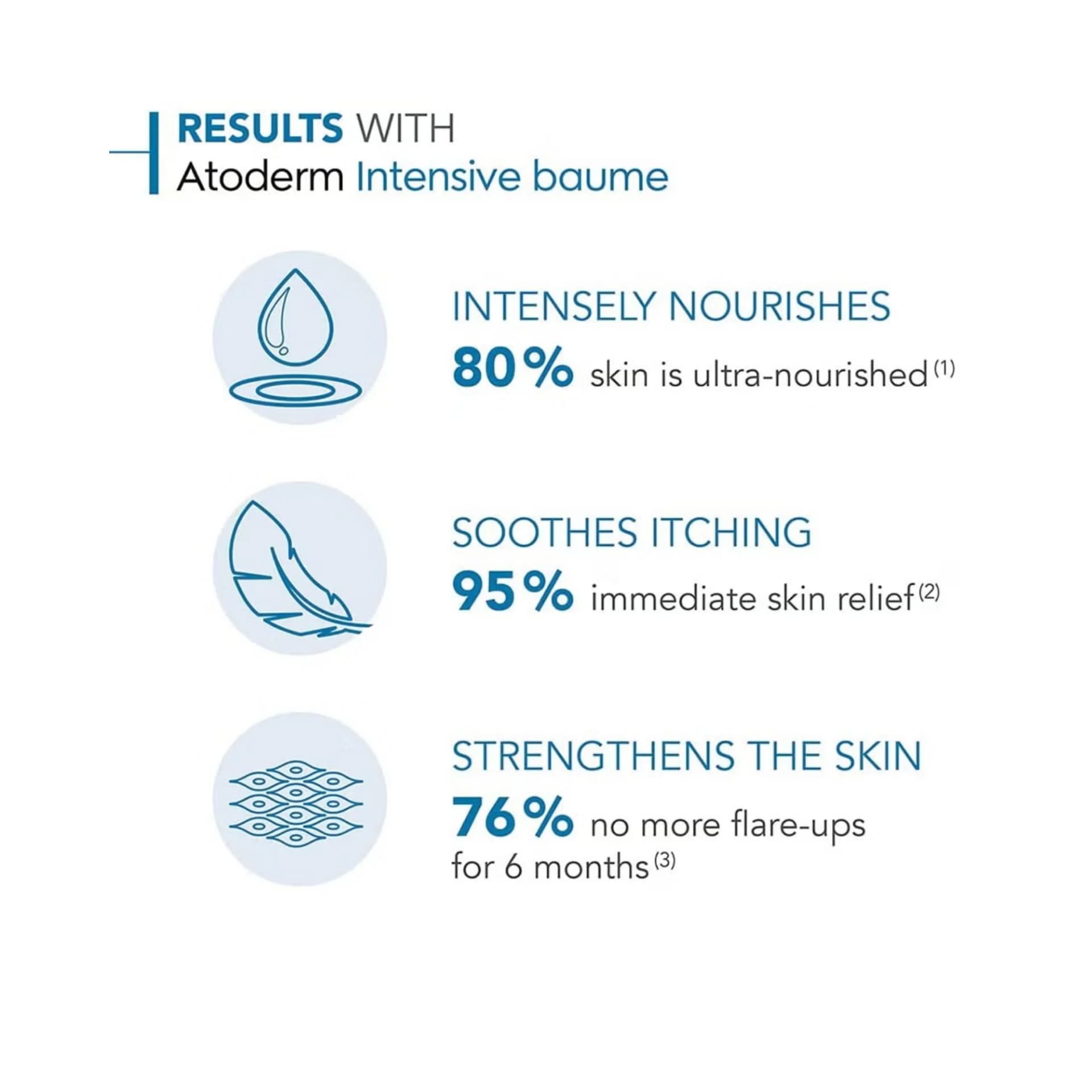 Bioderma Atoderm Intensive Nourishing Balm for Very Dry Atopic Skin 500ml thumbnail 3