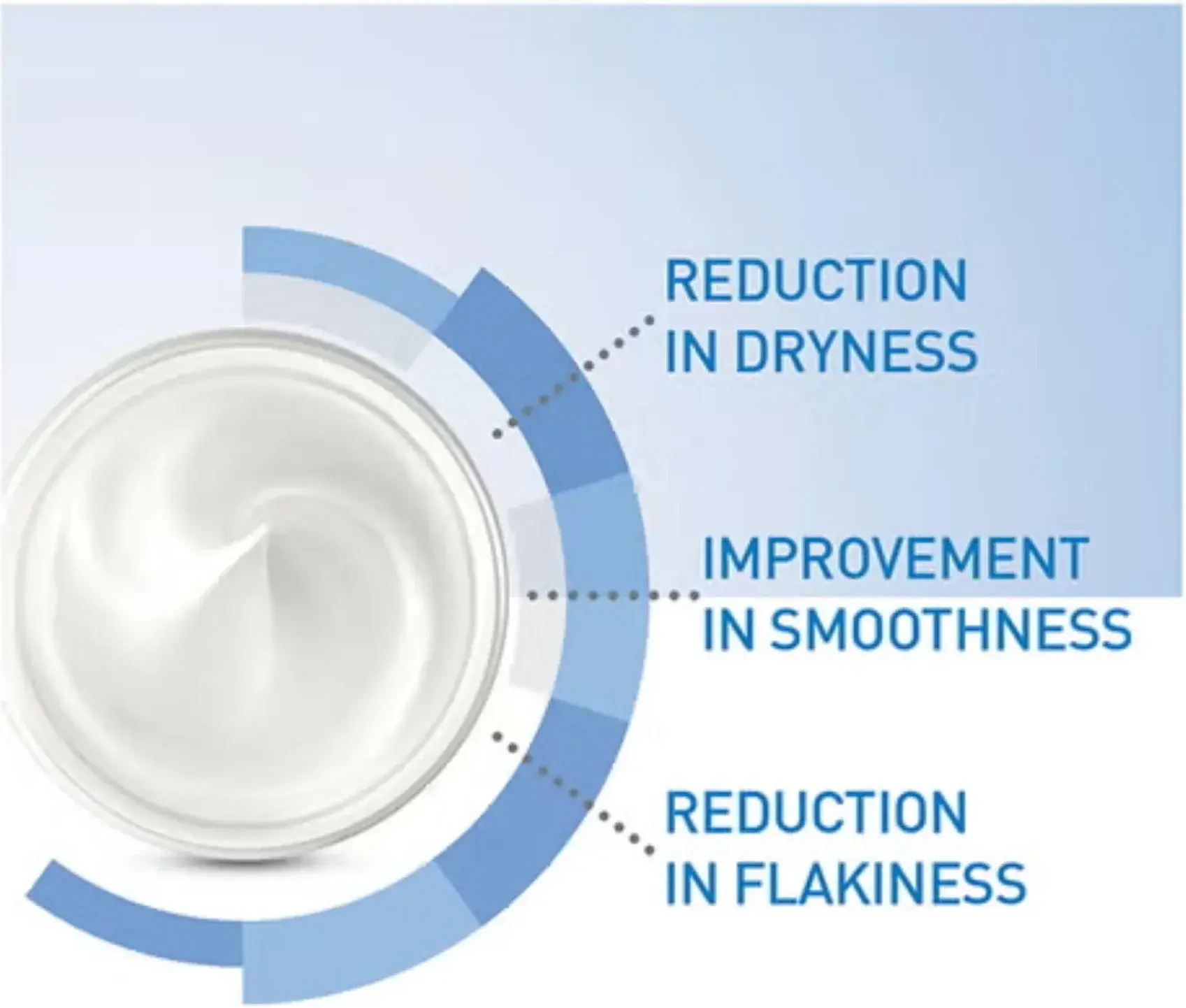 CeraVe Moisturising Cream for Dry to Very Dry Skin 50ml