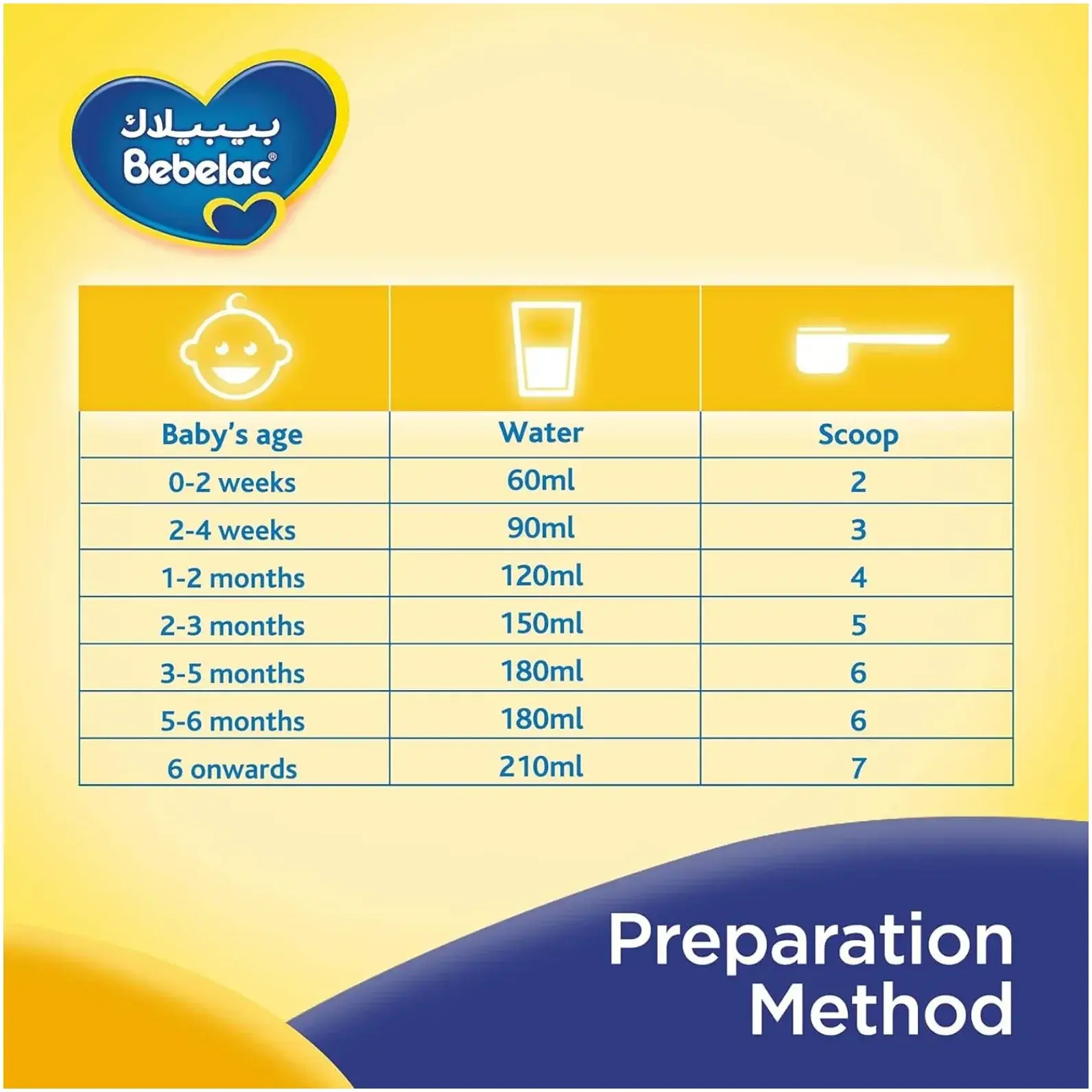 Bebelac Extra Care Infant Stage 1 Milk Formula 400g
