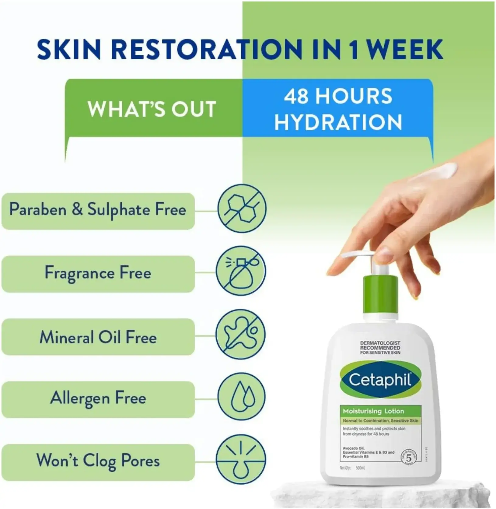 Cetaphil Daily Moisturising Lotion for Normal to Dry Skin with Pump 500ml