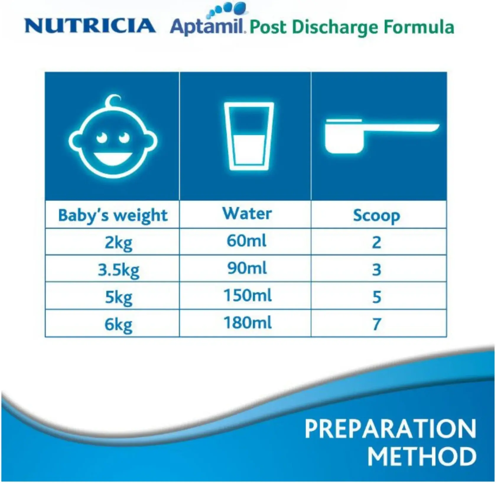 Aptamil PDF Pre-Discharge Premature Infant Milk Formula 400g