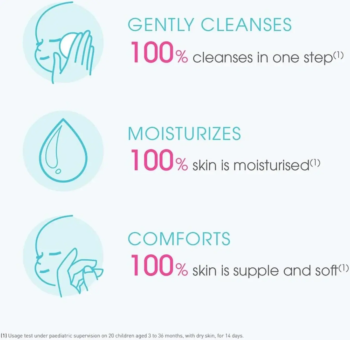 Bioderma ABC Derm H2O Gentle Baby Micellar Cleansing Water 100ml