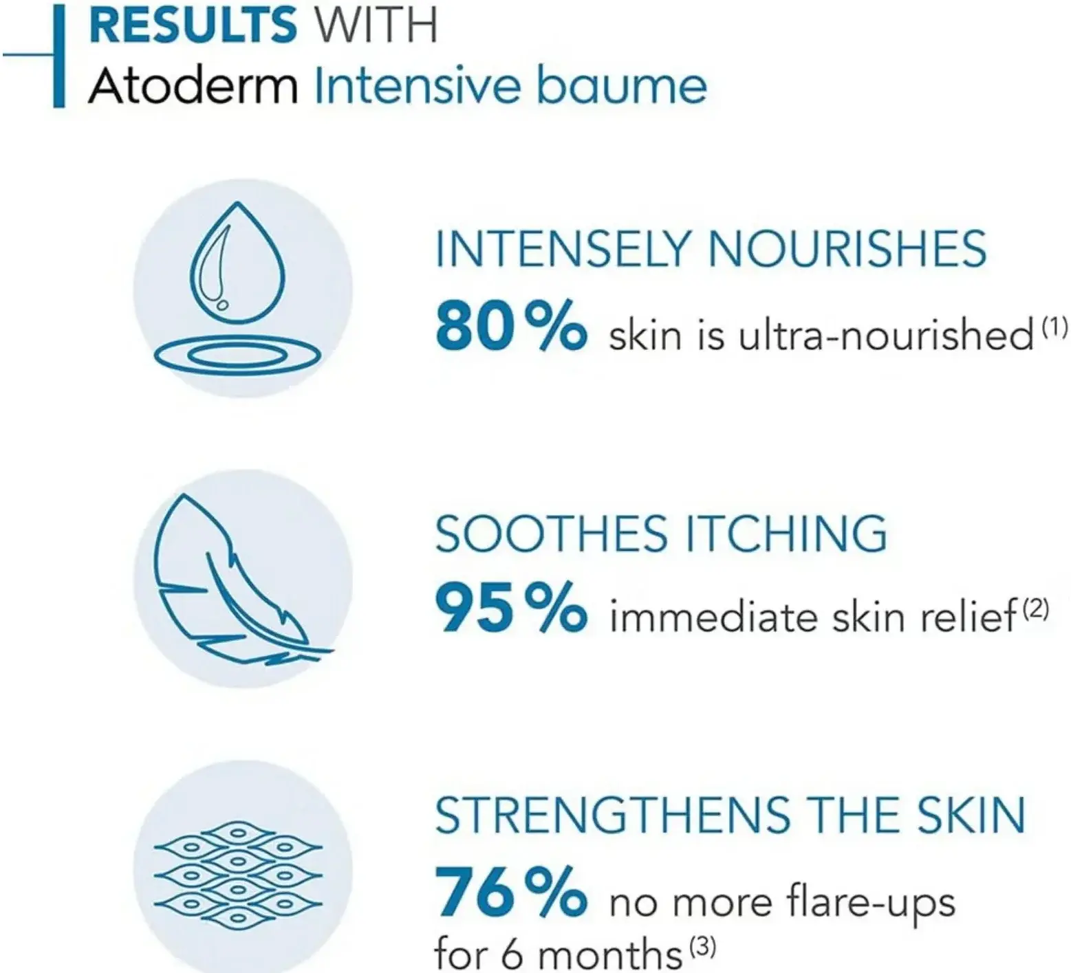 Bioderma Atoderm Intensive Nourishing Balm for Very Dry Atopic Skin 500ml