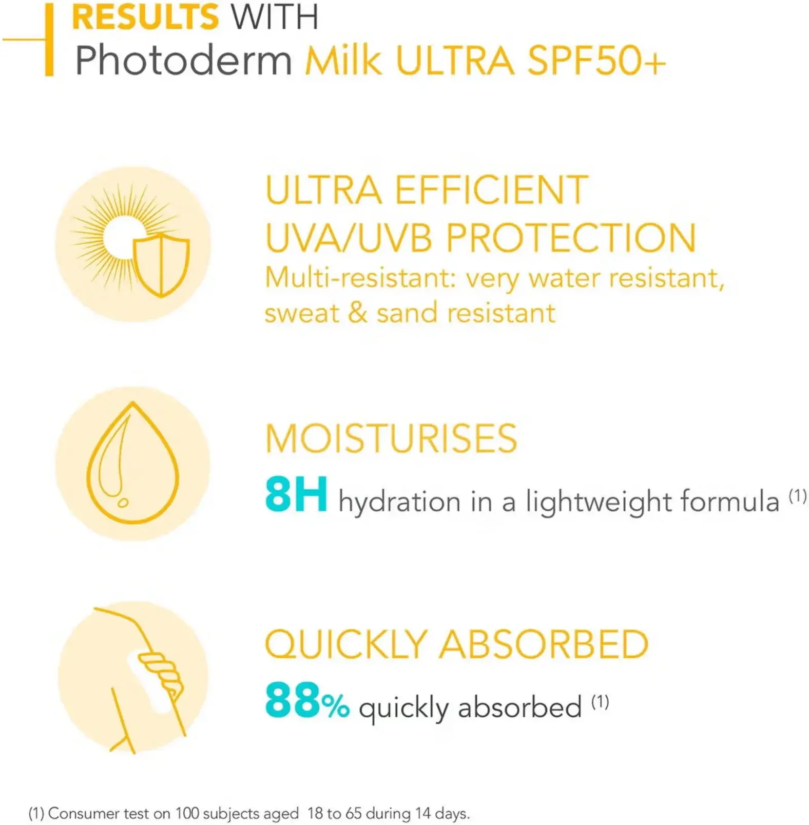 Bioderma Photoderm Ultra SPF50 Sun Protection Body Milk 200ml