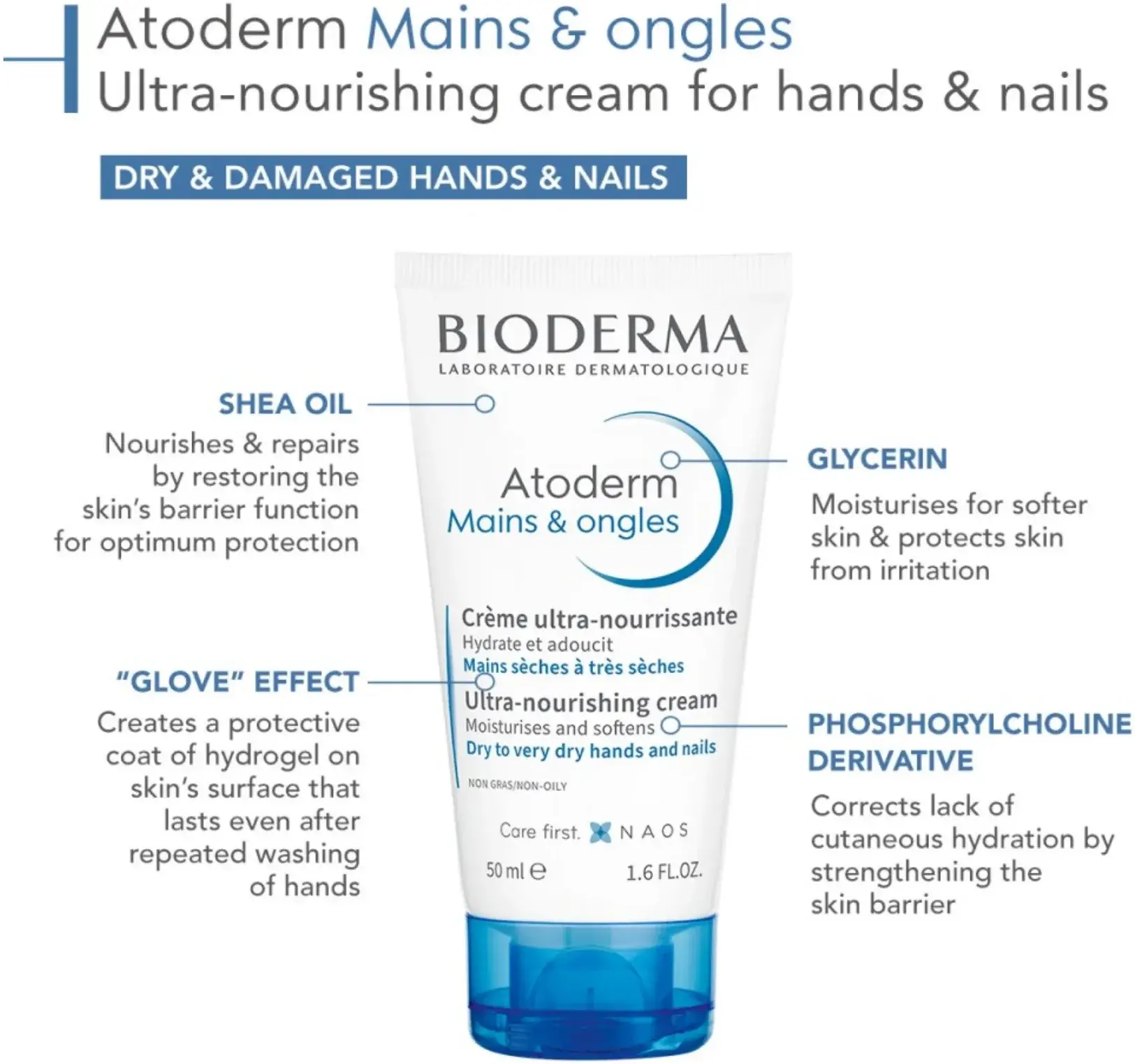 Bioderma Atoderm Nourishing Hand & Nail Cream for Dry Skin 50ml