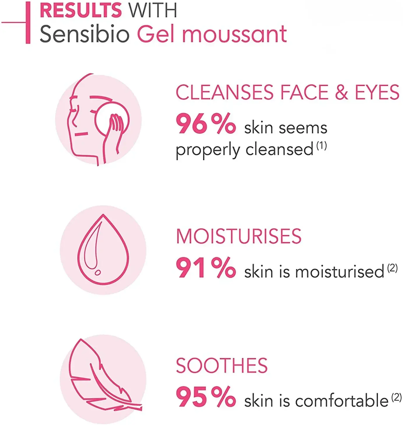 Bioderma Sensibio Soothing Micellar Cleansing Foaming Gel for Sensitive Skin 100ml